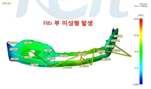 CASE 2의 압력 분포