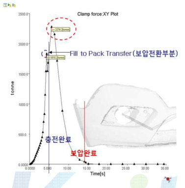 CASE 1의 형체력