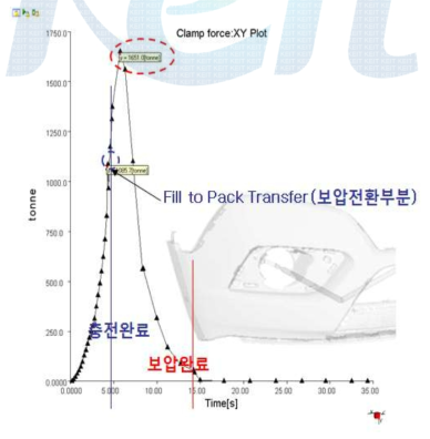 CASE 2의 형체력