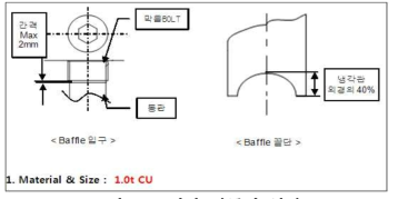 냉각 커플러 형상