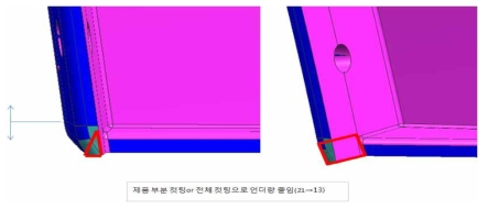 제품부 컷팅량