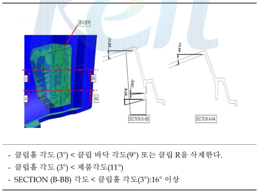 클립부 형상