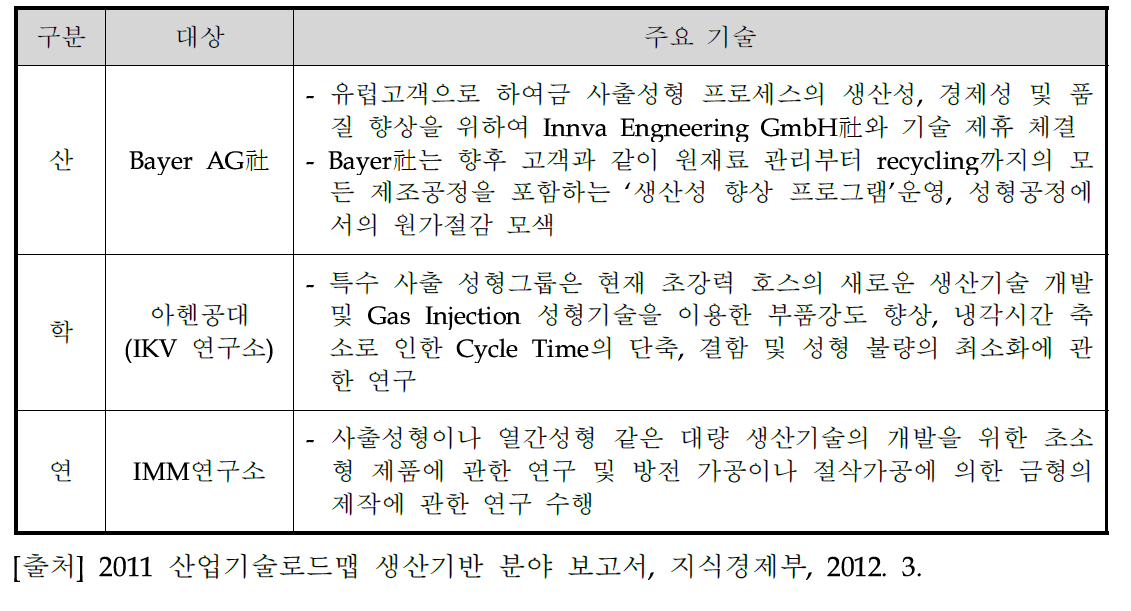 독일 산학연의 금형기술개발 동향