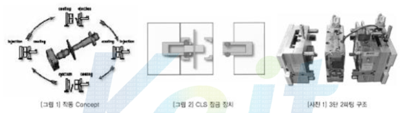 Tandem Mould 기술 개요