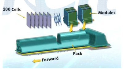 전기자동차용 배터리팩 캐리어 예시