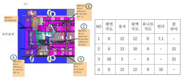 언더컷량 측정위치와 DB