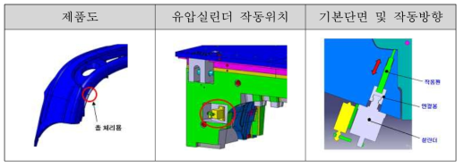 유압실린더 적용방식