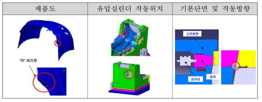 유압실린더 적용방식