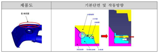 가동형 인서트 코아 적용방식