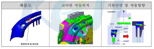 스프링형 이젝팅 블록 적용방식