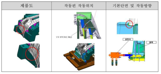 측벽부 R 형상 처리방식