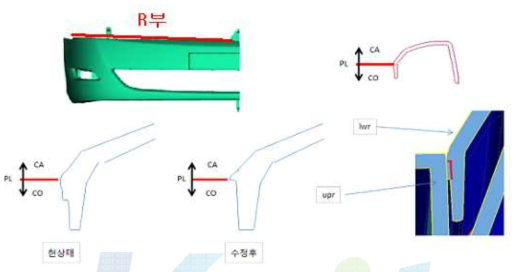 BUMPER UPPER R부 상세검토