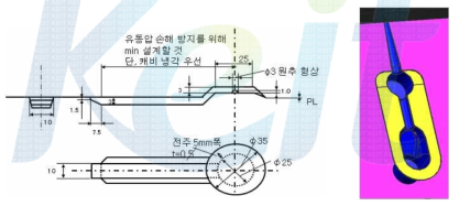 GATE부 적용 방안