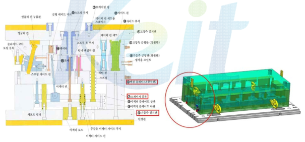 기본 금형 구조