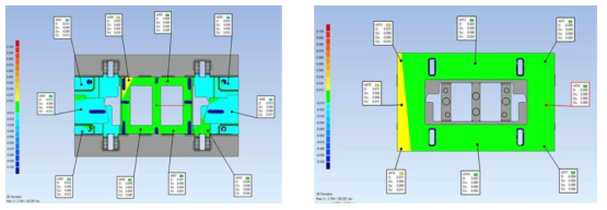 가동측 Holder 상측면 및 하측면의 정밀도 분포