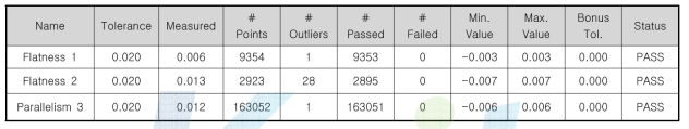 평탄도 및 평행도 측정 데이터