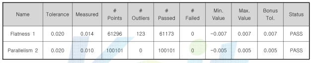 평탄도 및 평행도 측정 데이터