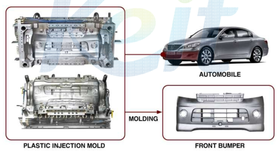 자동차 범퍼용 금형 및 성형품