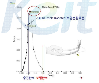 최대 형체력