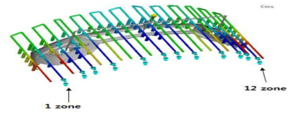 Cavity Cooling System 냉각해석