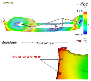 CASE 2의 Flow Pattern