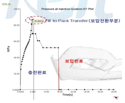 CASE 1의 압력 분포