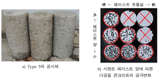 Cement Free형 다공질블록 공시체