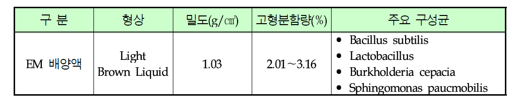 EM 배양액의 물성