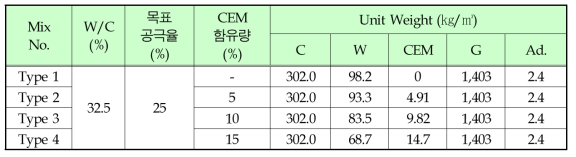 다공질 콘크리트 배합비