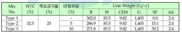 다공질 콘크리트 배합비