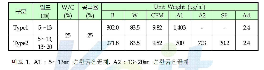 다공질 콘크리트 배합비