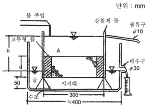 투수시험장치 개략도