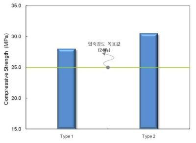 다공질 블록의 압축강도