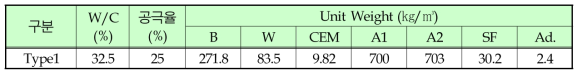 다공질 콘크리트 배합비
