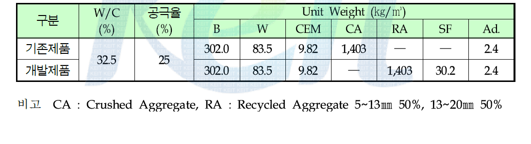 다공질 콘크리트 배합비