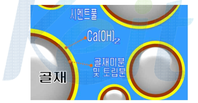 저품질 골재의 사용 시 콘크리트 품질저하 원인