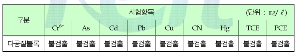 환경안정성 시험결과