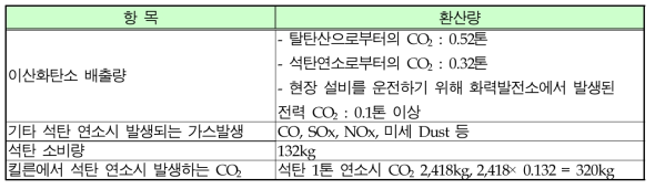 포틀랜드 시멘트 1ton 제조 시 발생되는 석탄 소비량 및 이산화탄소 배출량