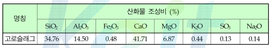 사용 고로슬래그의 화학조성