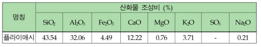 사용 플라이애시의 화학조성