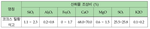 코크스 탈황석고의 산화물 조성