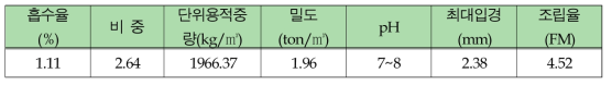 폐자기류, 폐유리 분쇄물의 물리적 성질