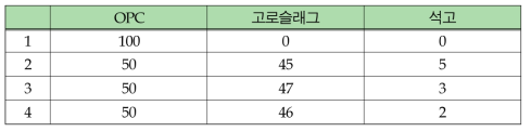 황산염 자극제의 시험 배합