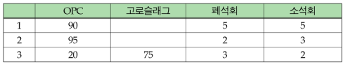 알칼리 자극제의 시험 배합