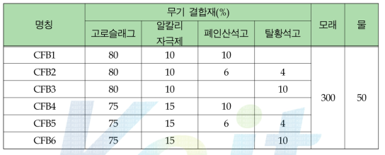 최적 배합 도출 실험 인자 및 배합