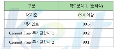 백색도 분석 결과