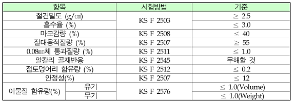 순환굵은골재의 품질기준