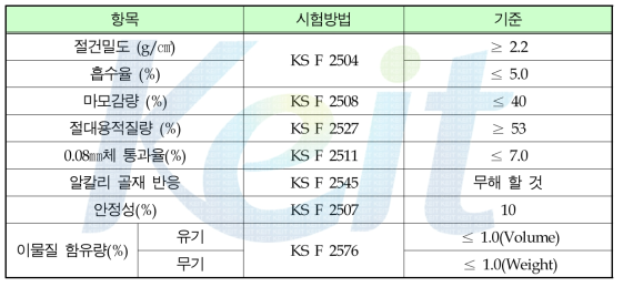 순환잔골재 품질 기준