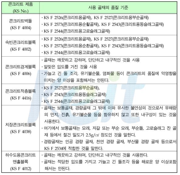 콘크리트 제품용 골재의 품질기준