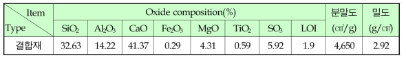 무기결합재의 화학적 ․물리적 조성